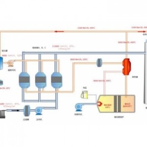 催化燃烧废气处理工艺适用行业领域及工艺介绍